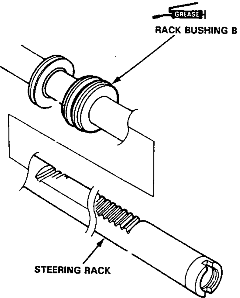 Illustration of rack bushing B being greased and installed on the steering rack, with the bushing groove facing the steering rack piston.