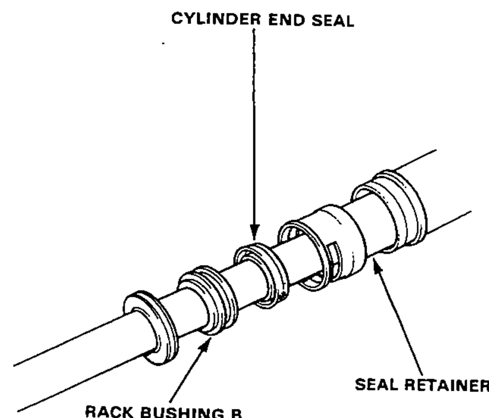 Illustration of the seal retainer fitted on the steering rack, showing the cylinder end seal, seal retainer and rack bushing B in position.