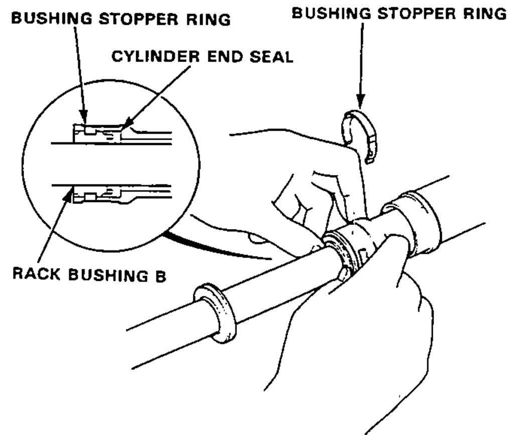 Illustration of pushing rack bushing B toward the seal retainer by hand and fitting the bushing stopper ring, with a detail inset showing the cylinder end seal seated in the retainer.