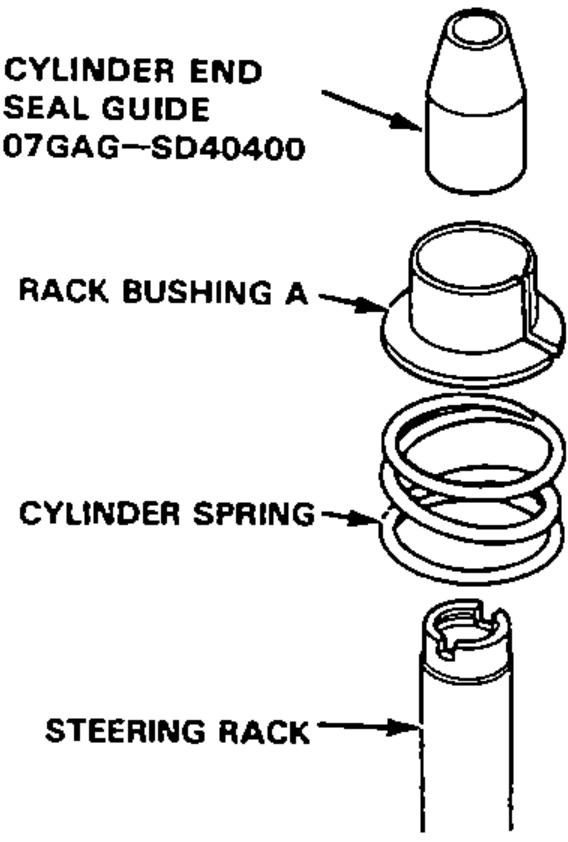 Vertical exploded view showing the special tool cylinder end seal guide, rack bushing A, cylinder spring, and the end of the steering rack stacked in assembly order.