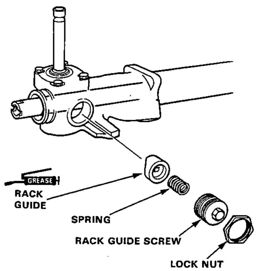 Control valve unit on the gear housing with exploded rack guide assembly: rack guide (greased), spring, rack guide screw, and lock nut.