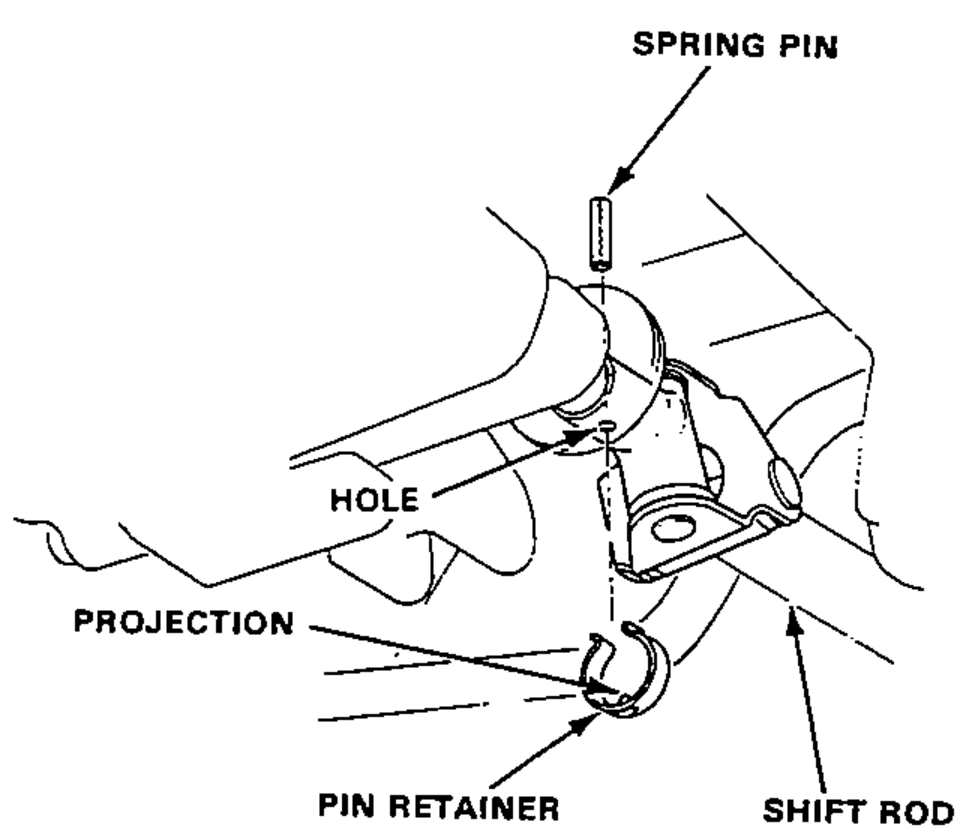 Connecting the shift rod to the transmission: spring pin driven in, hole and projection of the pin retainer, and the shift rod.