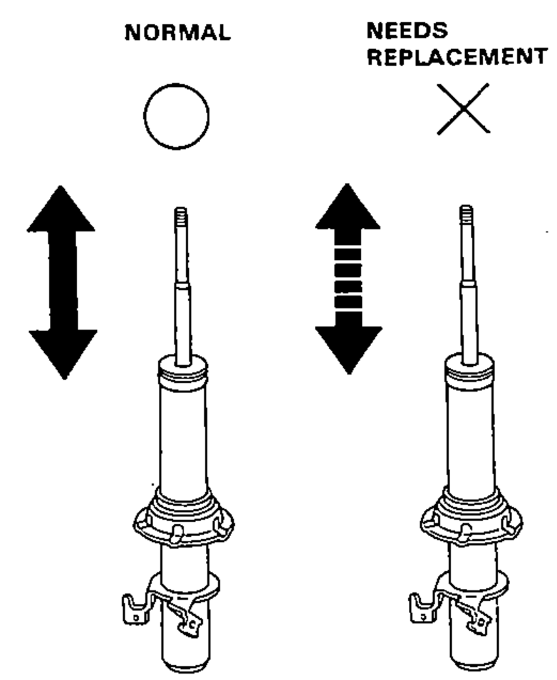 Two dampers compared for operation check: NORMAL (smooth full-stroke, circle mark) versus NEEDS REPLACEMENT (uneven/jerky stroke, X mark), with stroke-direction arrows.