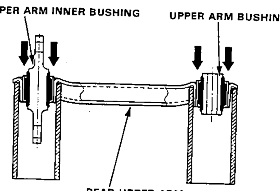Rear upper arm with arrows showing removal of the upper arm inner bushing and upper arm bushing being pressed out at each end.
