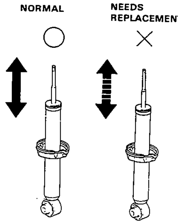 Two dampers illustrating the operation check: a NORMAL damper (smooth full stroke, circle/OK) and a NEEDS REPLACEMENT damper (jerky stroke, X mark), with stroke direction arrows.