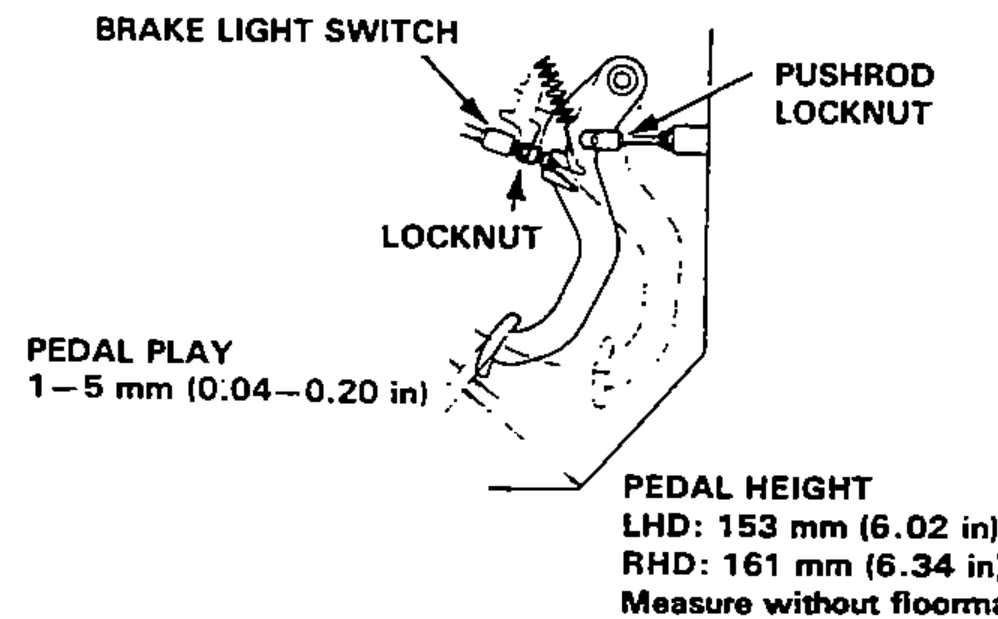 Brake pedal and brake light switch assembly showing the brake light switch, pushrod locknut, locknut, pedal play and pedal height dimensions measured from the floor.