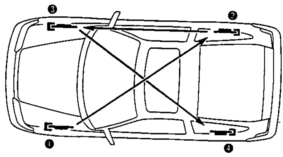 Top view of the vehicle showing the brake bleeding sequence. Numbered circles mark the four wheels: 1 (left front), 2 (right front), 3 (left rear), 4 (right rear); crossing arrows indicate the diagonal bleeding order.