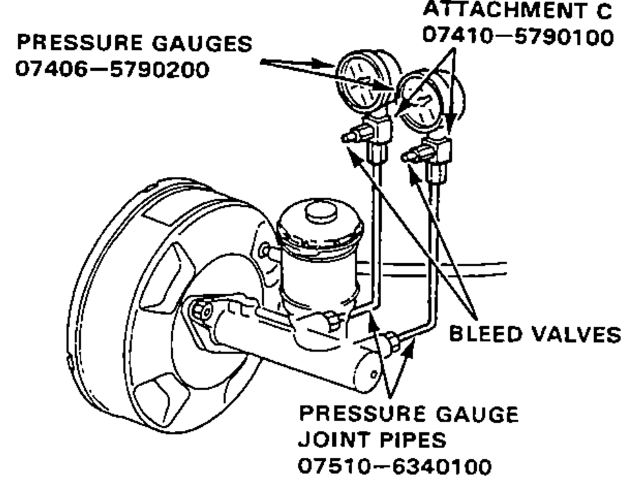 Function test setup: pressure gauges connected to the master cylinder via attachment C, bleed valves and pressure gauge joint pipes.