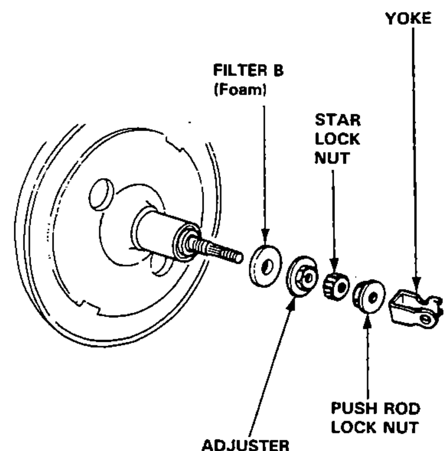 Exploded view of the booster piston push rod assembly: push rod yoke, push rod lock nut, star lock nut, adjuster and filter B (foam).