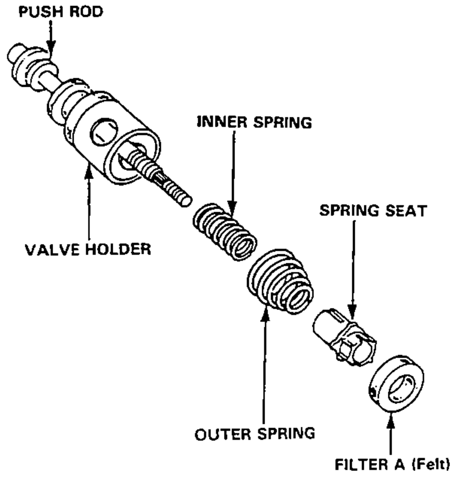 Exploded view of the push rod / valve assembly: push rod, valve holder, inner spring, outer spring, spring seat and filter A (felt).