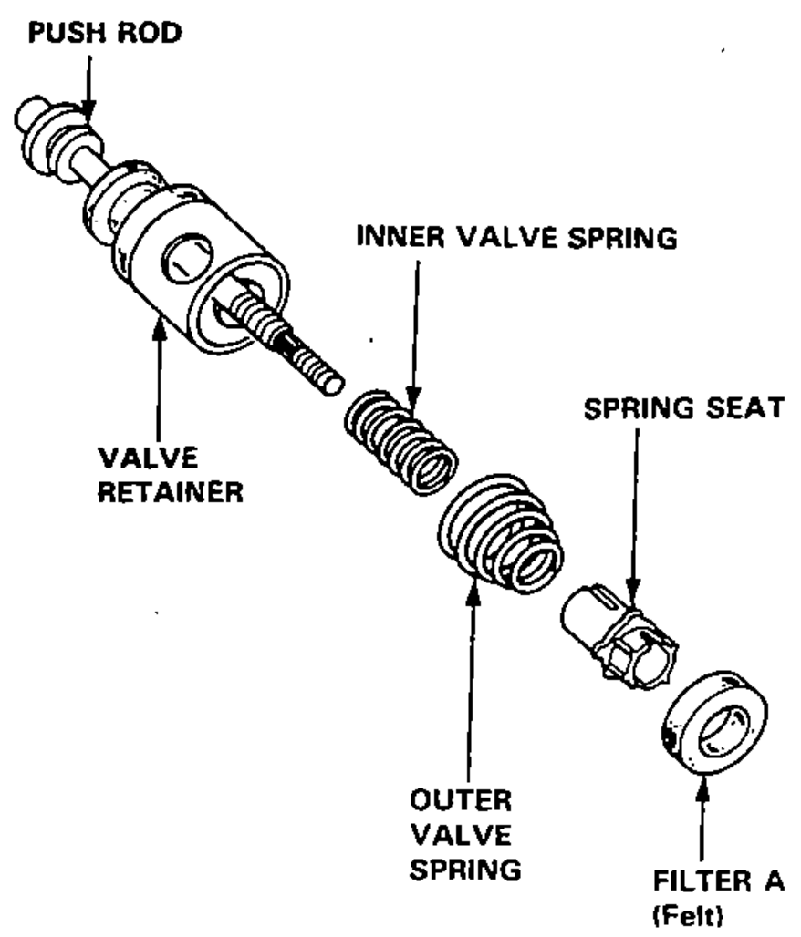 Exploded arrangement on the push rod: valve retainer, valve holder, inner valve spring, outer valve spring, spring seat and filter A (felt), showing assembly order onto the push rod.