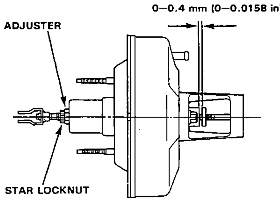 Cross-section of the booster showing the adjuster and star locknut, with the pushrod clearance dimension callout.