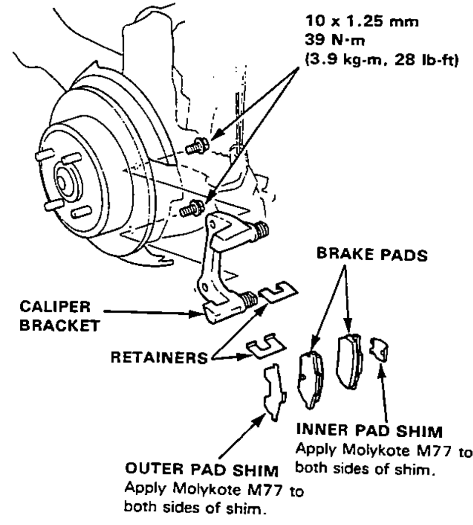 Caliper bracket installed on the hub with two bolts and retainers, with new brake pads and inner/outer pad shims; tightening-torque callout for the caliper bracket bolts. Molykote M77 applied to both sides of the shims.