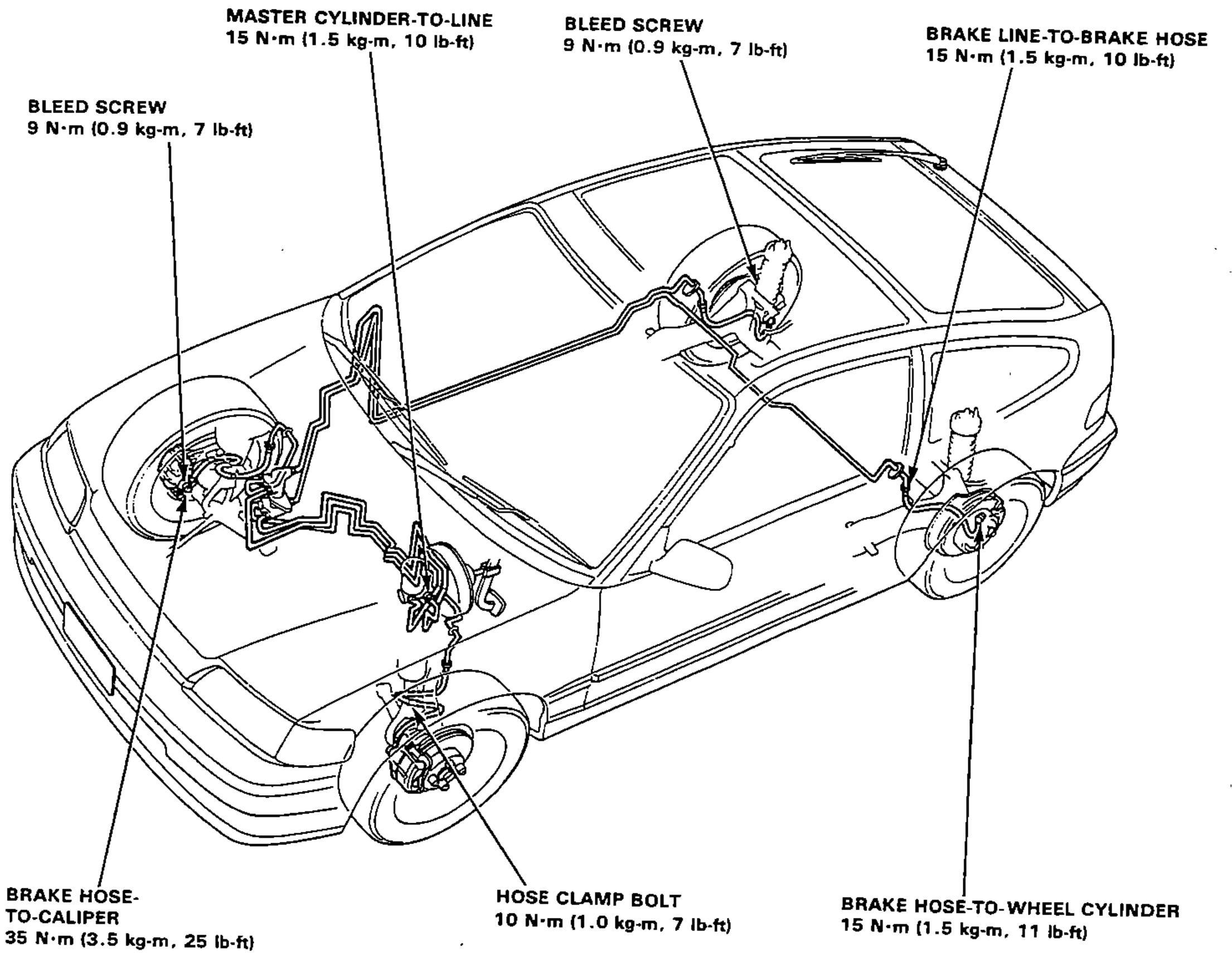 Cutaway phantom view of the whole vehicle showing the routing of the brake hoses and pipes from the master cylinder to each wheel, with tightening-torque callouts at each joint.