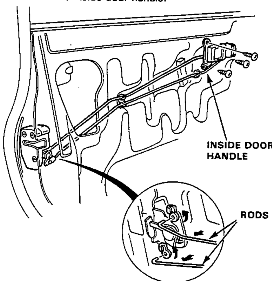 Inside door handle with the 3 screws removed and the latch rods disconnected; a magnified inset shows the rods detaching from the handle.