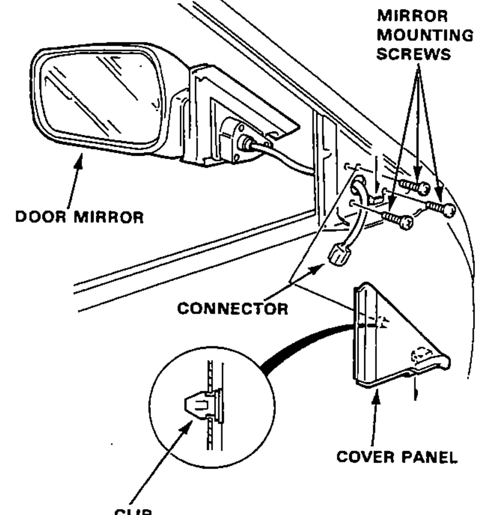 Exploded/illustrated view of the door mirror removal. Shows the door mirror mounted on the door, with the mirror mounting screws, the electrical connector, the cover panel, and the retaining clip.