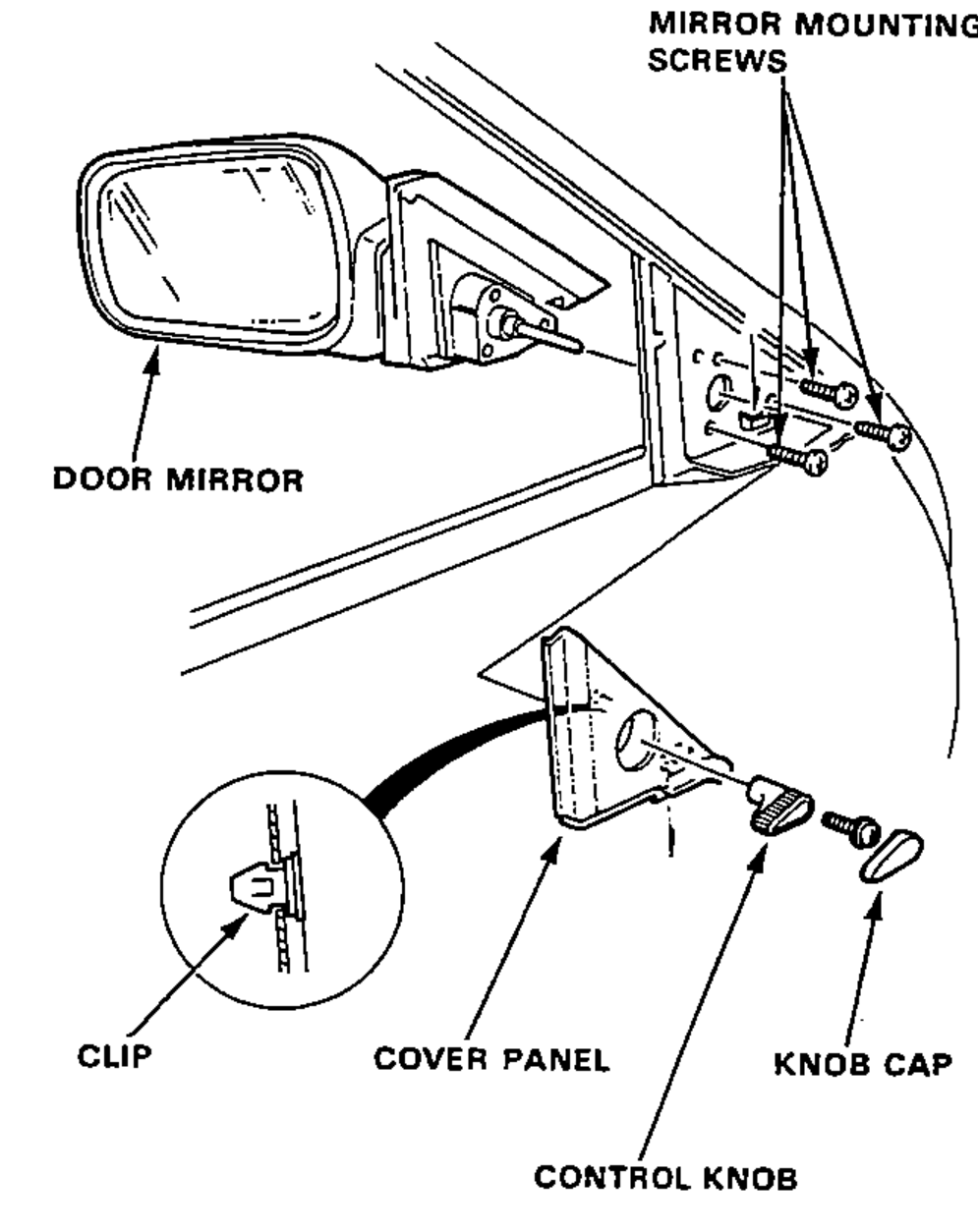 Exploded illustration of the manual door mirror assembly showing the mirror mounting screws and the order of removal of the cover panel, control knob, knob cap and clip.