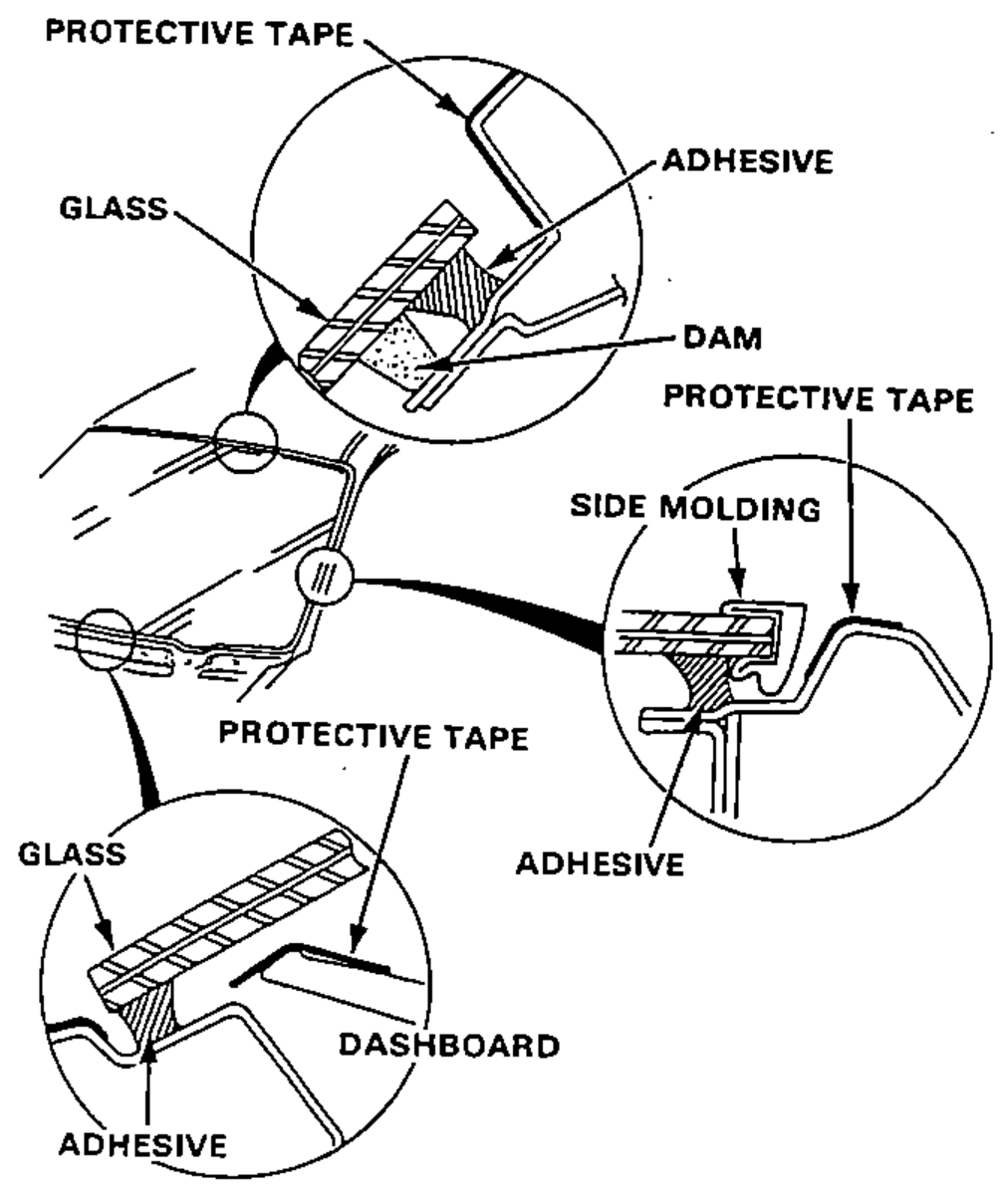 Applying protective tape along the edge of the dashboard and body next to the glass. Several inset cross-sections show the glass, adhesive, dam, side molding, protective tape and dashboard.