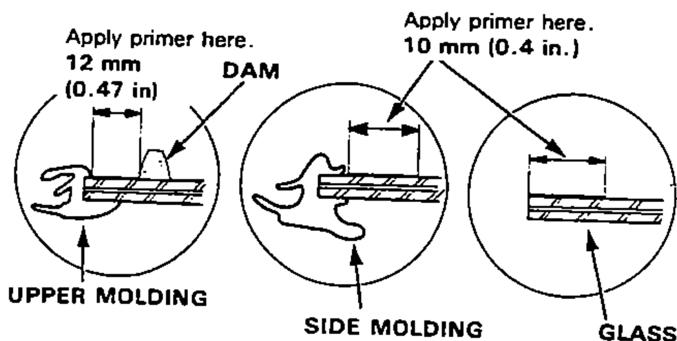Three inset cross-sections of the glass edge showing where to apply glass primer: 12 mm (0.47 in) at the upper molding with the dam, 10 mm (0.4 in) at the side molding, and the band on the glass.
