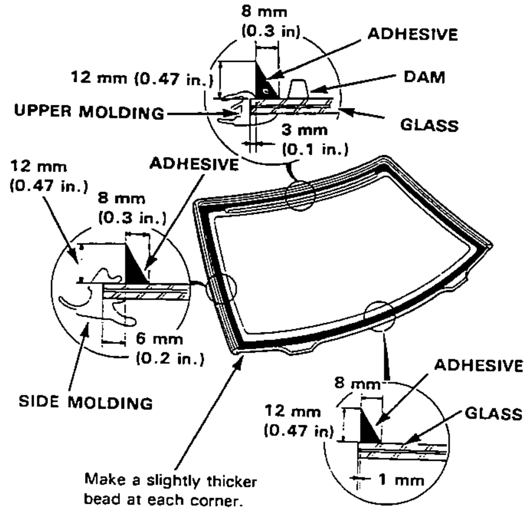 Windshield with adhesive bead run around the edge; inset cross-sections show bead dimensions at upper molding (8 mm (0.3 in), 12 mm (0.47 in), 3 mm (0.1 in.)), at side molding (12 mm (0.47 in), 8 mm (0.3 in.), 6 mm (0.2 in.)), and at the corner (8 mm, 12 mm (0.47 in), 1 mm). Note to make a slightly thicker bead at each corner.