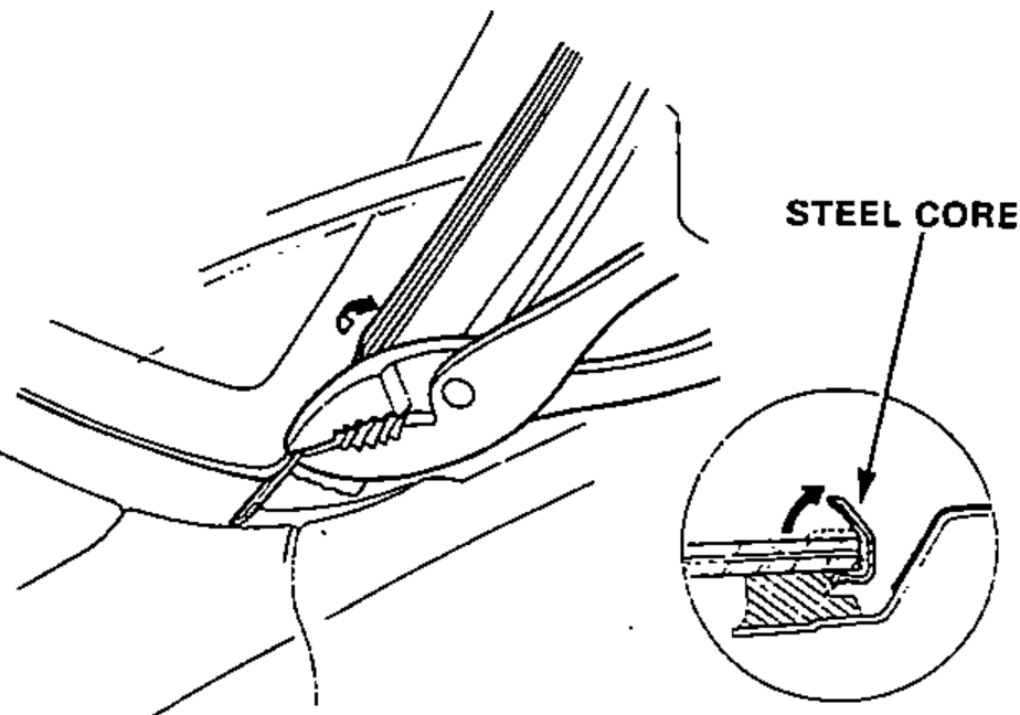 Pliers bending up the top side of the molding steel core, with an inset cross-section showing the steel core being lifted.