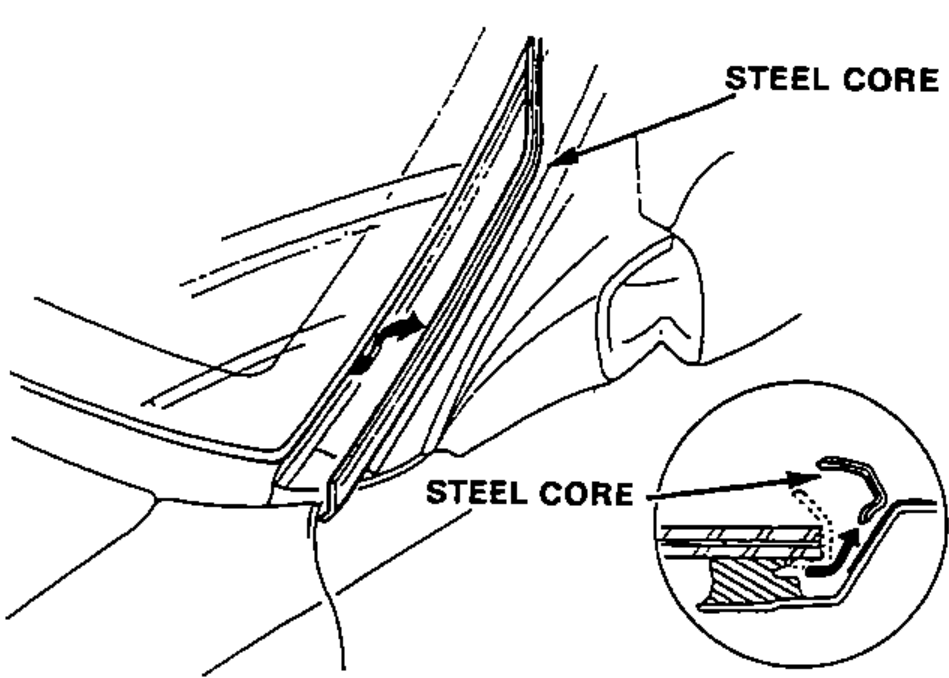 Pulling the molding steel core away from the glass at the A-pillar, with an inset cross-section showing the steel core separating from the molding.