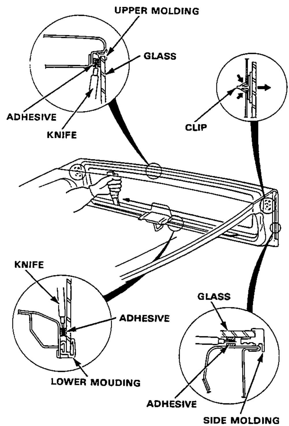 Cutting the glass adhesive from inside the car with a knife after detaching the clips; enlarged cross-sections at the upper molding, clip, lower molding, and side molding show the adhesive, glass, and knife positions.