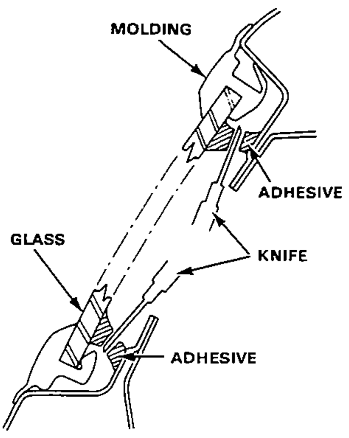 Cross-section of the quarter glass edge showing a knife cutting through the adhesive between the glass, molding, and body.
