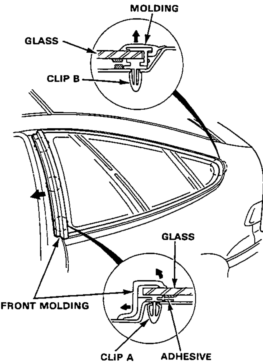 Rear quarter of the car showing the glass and upper/front moldings being pried away at the clip points; enlarged circles show clip B (upper) and clip A (front) cross-sections with the glass, molding, and adhesive.