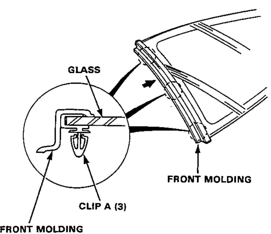 Front edge of the quarter glass with the front molding and three Clip A pieces attached; a detail circle shows the clip cross-section gripping the glass.