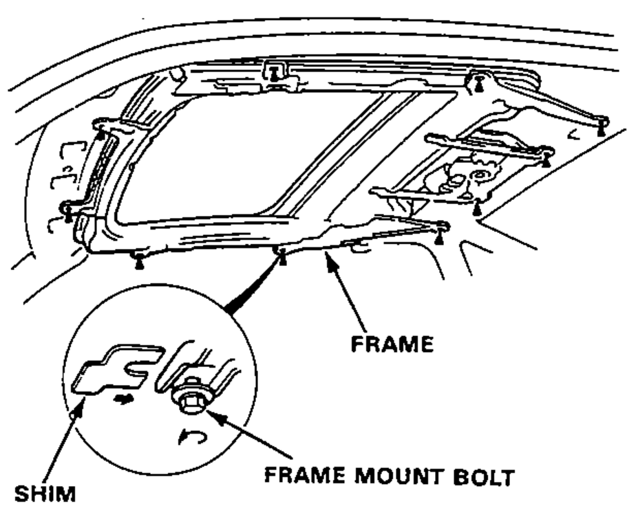 View of the sunroof frame from below the headliner showing the frame, frame mount bolt and shim, with an inset detail of the shim installation for side clearance adjustment.