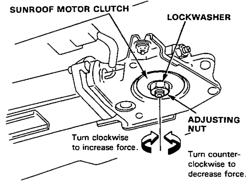 Detail of the sunroof motor clutch showing the lockwasher and adjusting nut, with rotation arrows: turn clockwise to increase force, turn counterclockwise to decrease force.