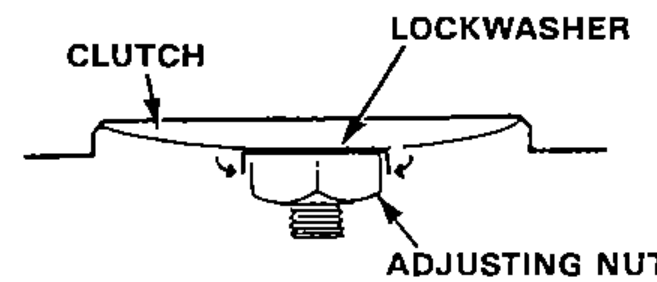 Cross-section detail of the clutch, lockwasher and adjusting nut showing the new lockwasher bent flat against the adjusting nut.