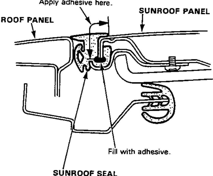 Cross-section of the sunroof seal joint between the roof panel and sunroof panel showing where to apply/fill adhesive into the seal groove.