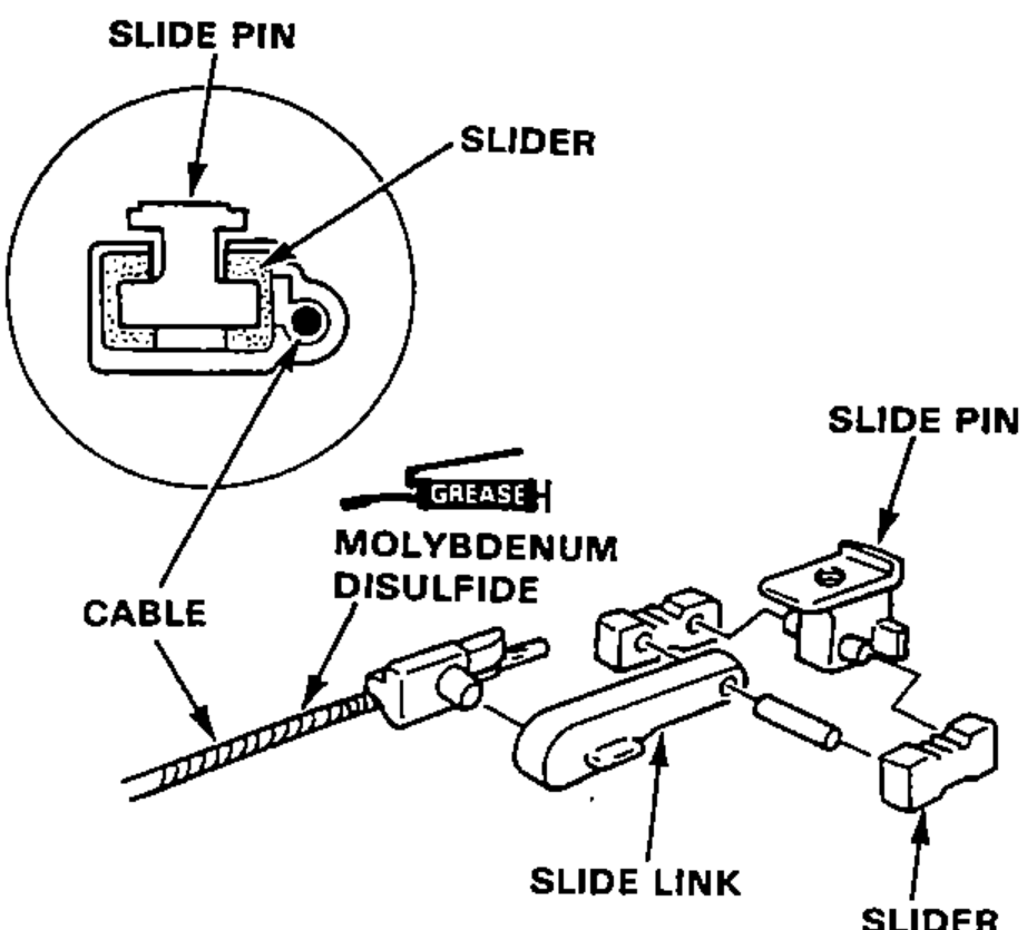Reassembly detail of the cable end showing the slide pin, slider and slide link, with an inset cross-section; molybdenum disulfide grease is applied to the slide pin.