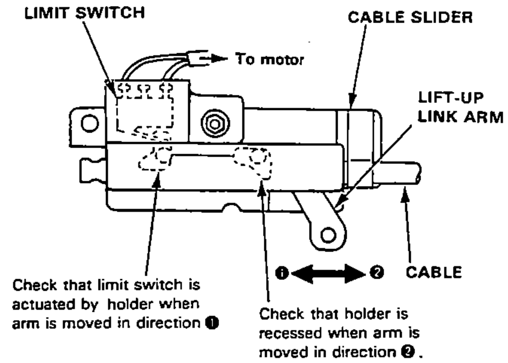 Detail of the cable slider with limit switch and lift-up link arm, with a double-headed arrow indicating cable directions and notes for checking limit switch actuation and holder recess.
