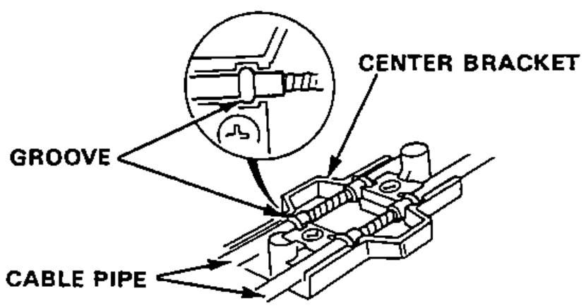 Detail of the cable pipe secured by the center bracket, showing the groove and an inset magnified view.