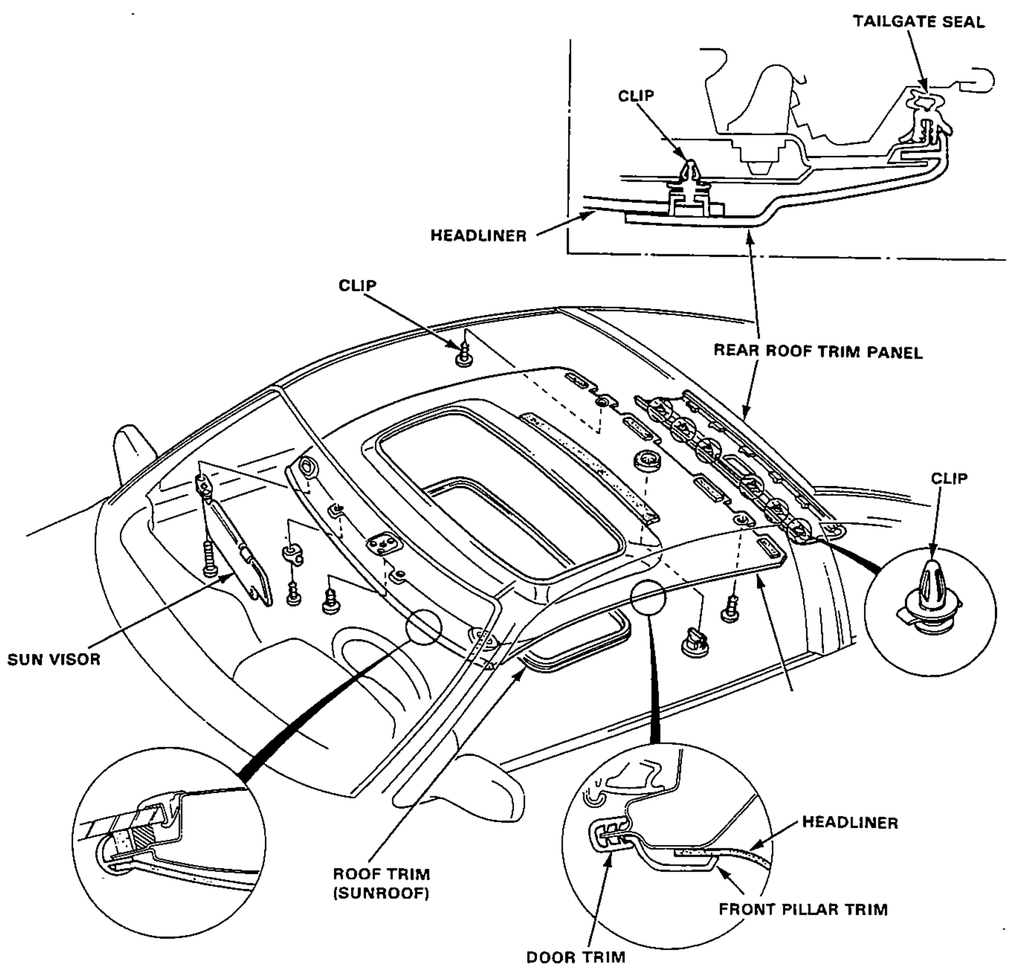 Exploded/perspective view of the roof and headliner assembly. Shows the sun visor, sunroof roof trim, front pillar trim, door trim, rear roof trim panel with clips, and the headliner edge relative to the tailgate seal. Inset detail views show the roof trim (sunroof) section and the front pillar trim / headliner engagement, plus the rear roof trim panel clip section near the tailgate seal.