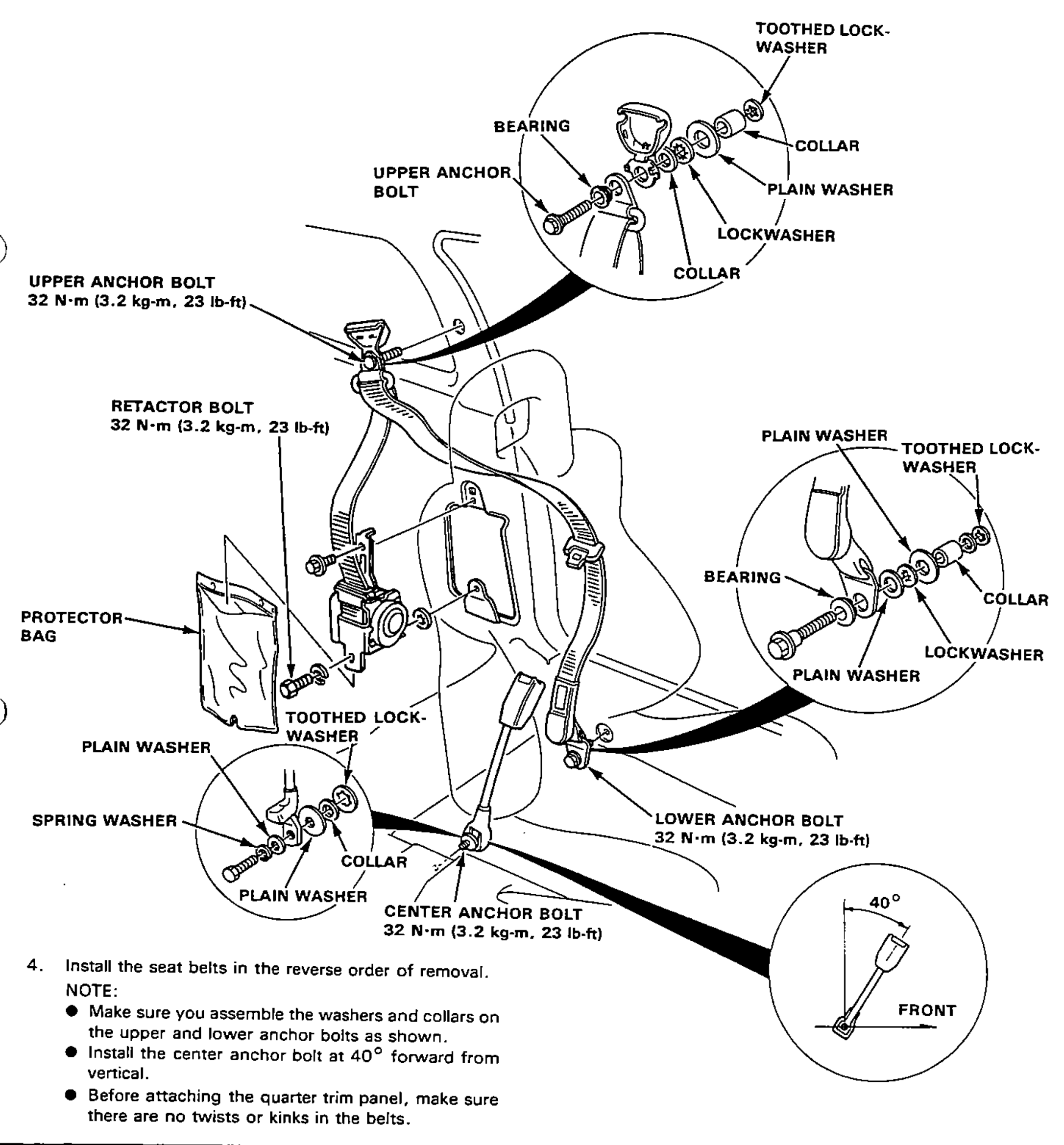 Exploded illustration of the front seat belt assembly showing the upper anchor bolt, retractor bolt, lower anchor bolt and center anchor bolt routing on the front seat, with three magnified call-out circles detailing the washer/collar stack at each anchor and a small inset showing the center anchor bolt installed 40 degrees forward from vertical.