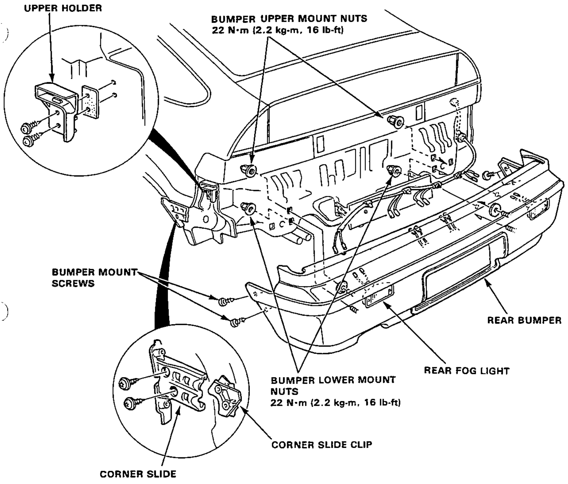 Exploded/cutaway view of the rear bumper assembly seen from the rear quarter, showing the rear body panel, rear bumper, rear fog light, and the bumper mounting hardware. Two enlarged detail circles call out the upper holder (top-left) and the corner slide / corner slide clip (bottom-left).