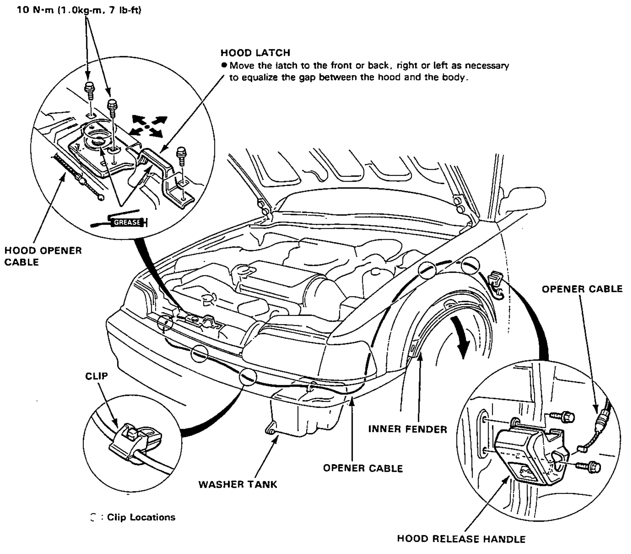 Front-of-vehicle view showing the hood opener cable routing from the hood latch (adjustment inset, upper left) along the inner fender past the washer tank, with clip locations, to the hood release handle (inset, lower right). Callouts identify the hood latch, hood opener cable, opener cable, clip, washer tank, inner fender and hood release handle.