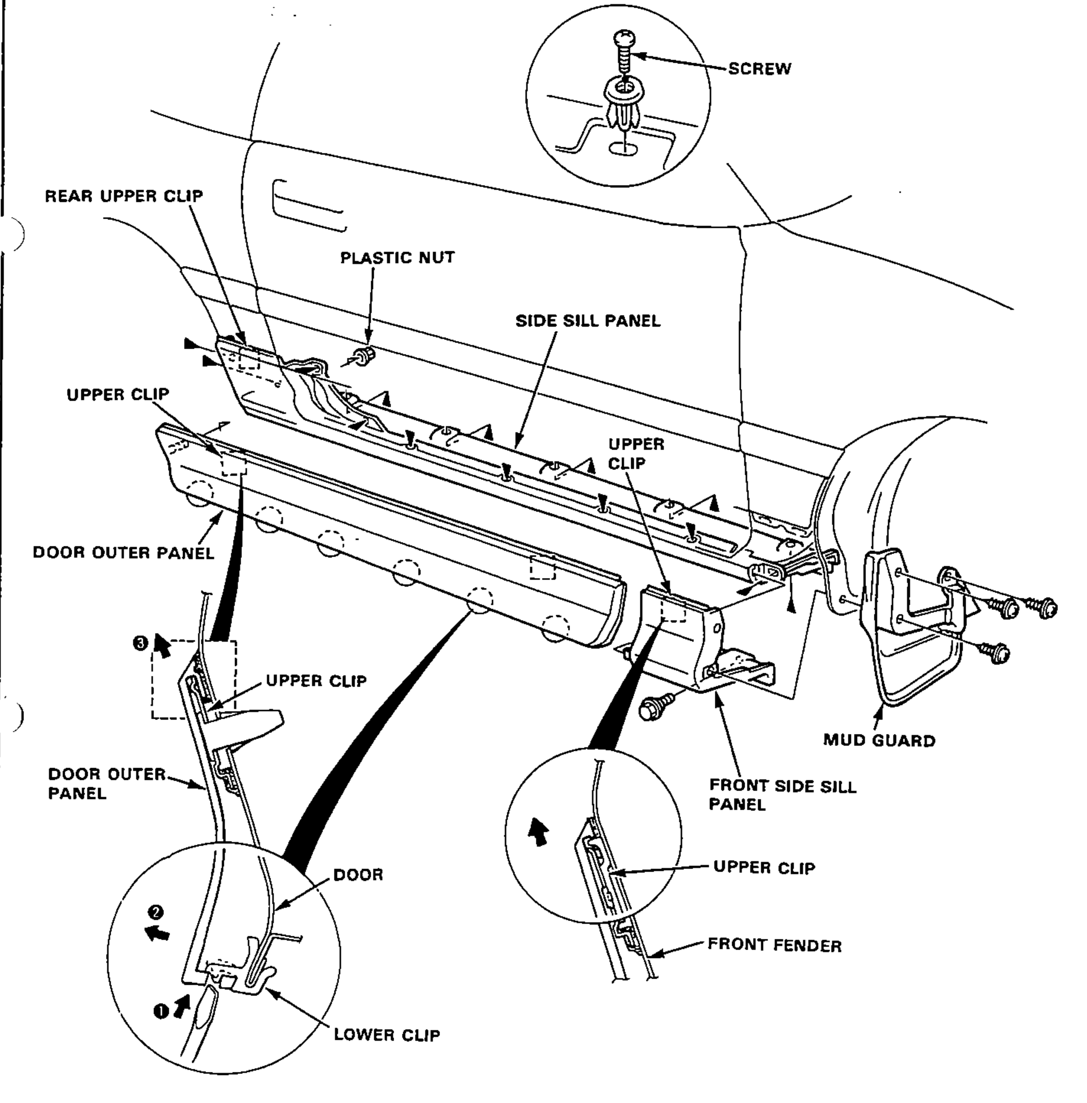 Exploded view of the side (rocker) panels along the lower body, showing the door outer panel, side sill panel and front side sill panel with their upper clips, lower clips, plastic nut and screw locations, plus the mud guard and front fender. Insets detail a screw location, the door outer panel lower clip engagement, and the front side sill panel upper clip at the front fender.