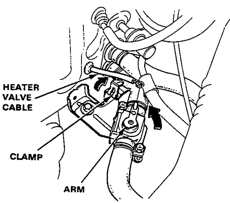 Engine-bay view of the heater valve cable connection at the heater valve, showing the heater valve cable, clamp, and arm with arrows indicating adjustment direction.