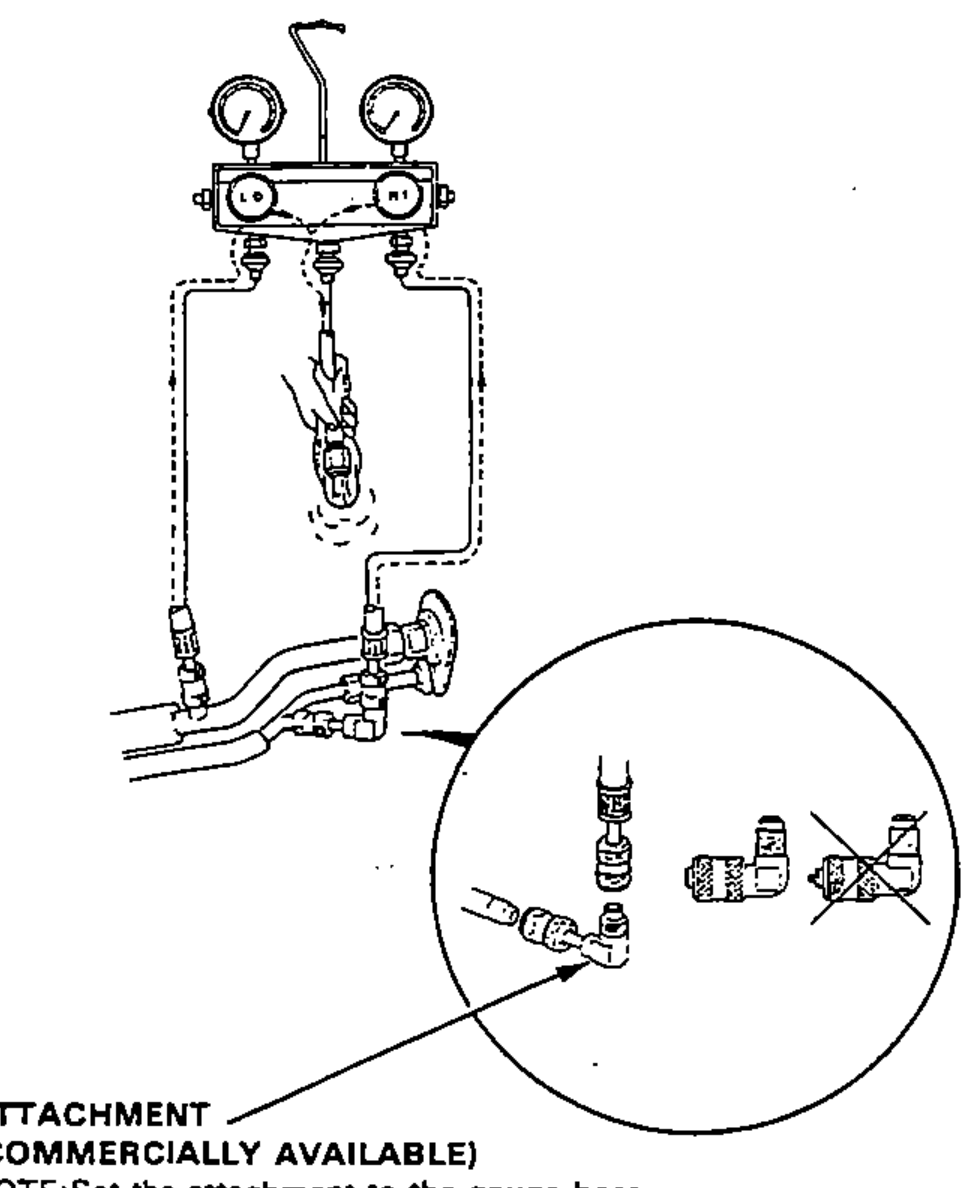 Manifold gauge set connected to the A/C service ports, with a detail inset showing the correct commercially-available attachment orientation on the high-pressure charging valve (a crossed-out wrong orientation is shown).