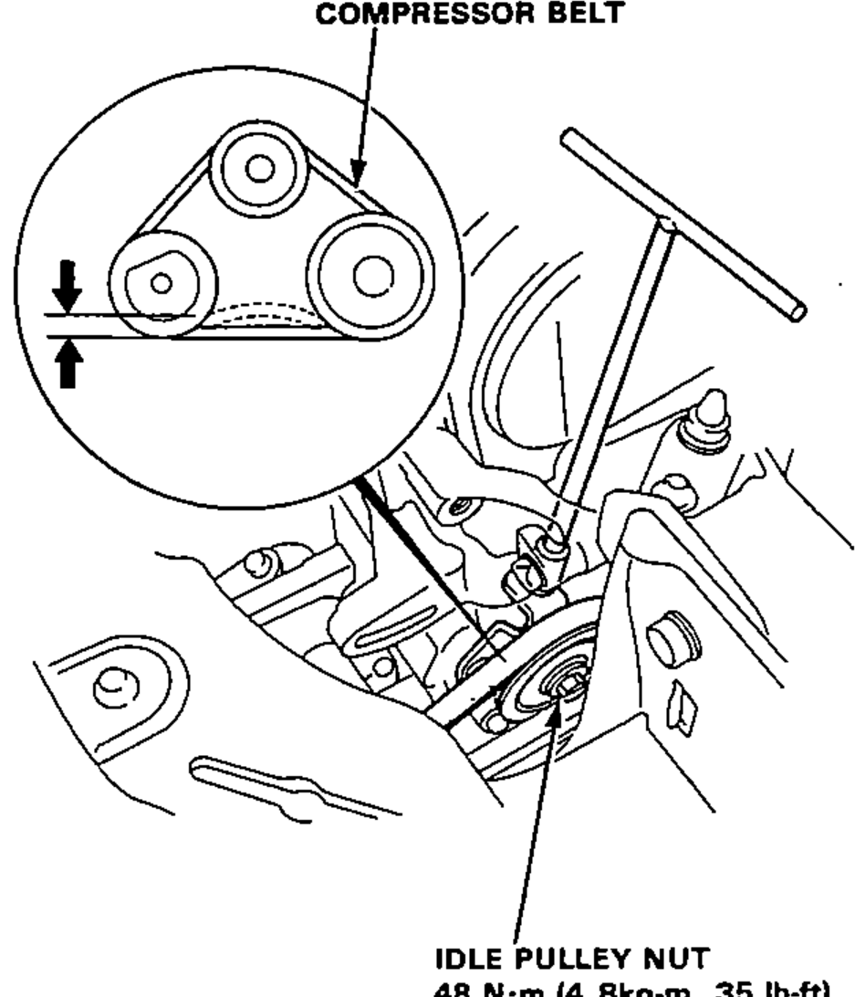 Compressor belt routing among the three pulleys with a deflection-measurement inset, and the idle pulley nut being tightened; torque callout for the idle pulley nut.