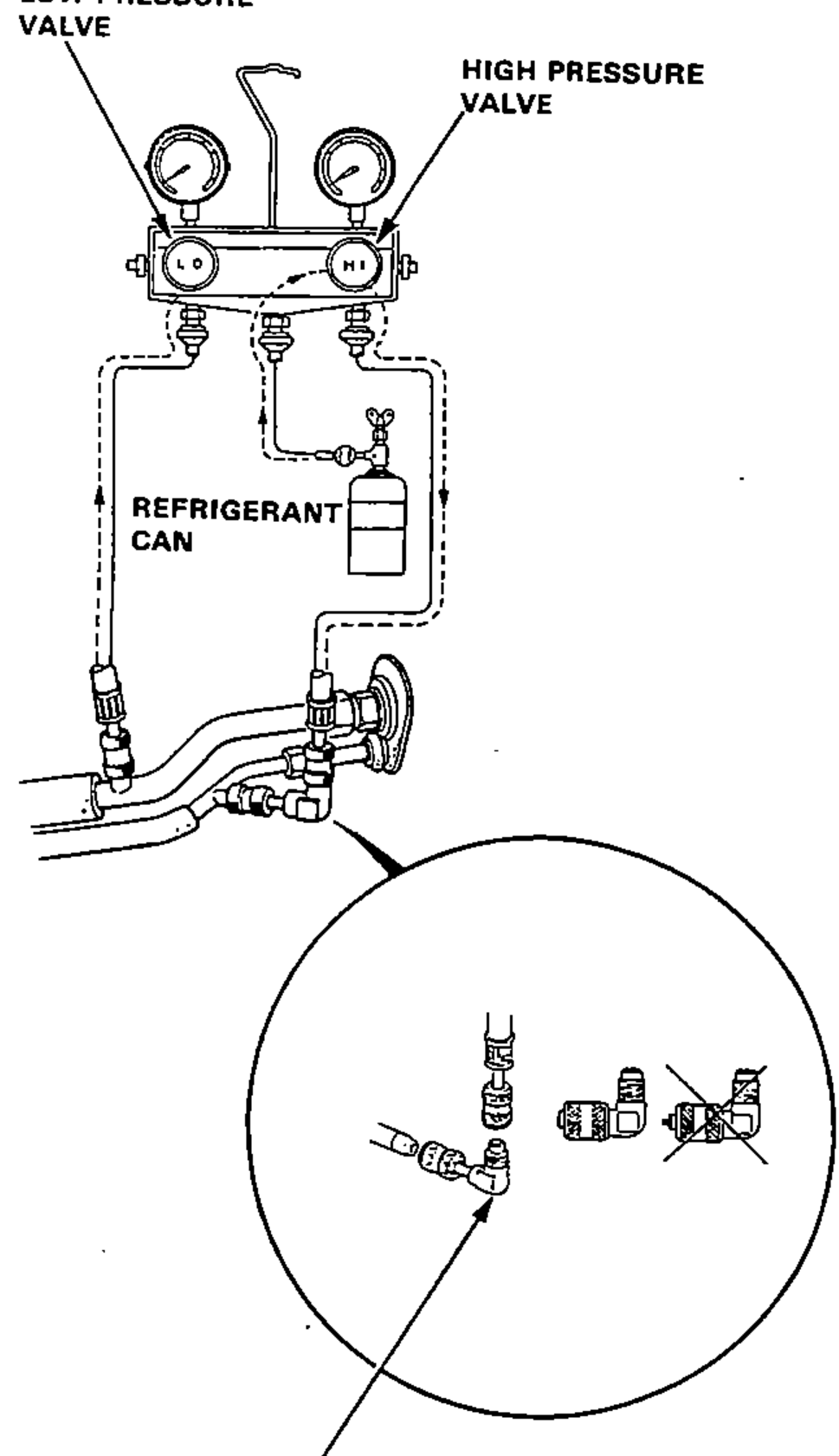 Manifold gauge set with low and high pressure gauges connected to a refrigerant can and the A/C system for the leak test. A magnified inset shows the commercially available attachment fitting connected to the high-pressure gauge hose (incorrect fitting crossed out). Leader lines label the low and high pressure valves, the refrigerant can, and the attachment.