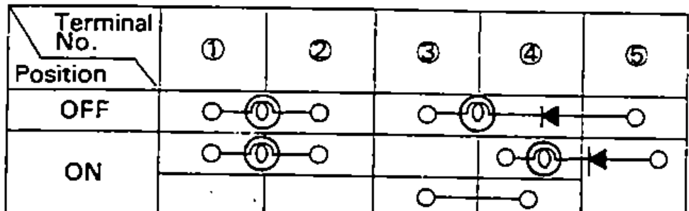 A/C switch continuity chart: a matrix of terminals 1 through 5 across two switch positions (OFF, ON), with continuity indicated by connecting lines, bulb symbols and a diode symbol between terminals.