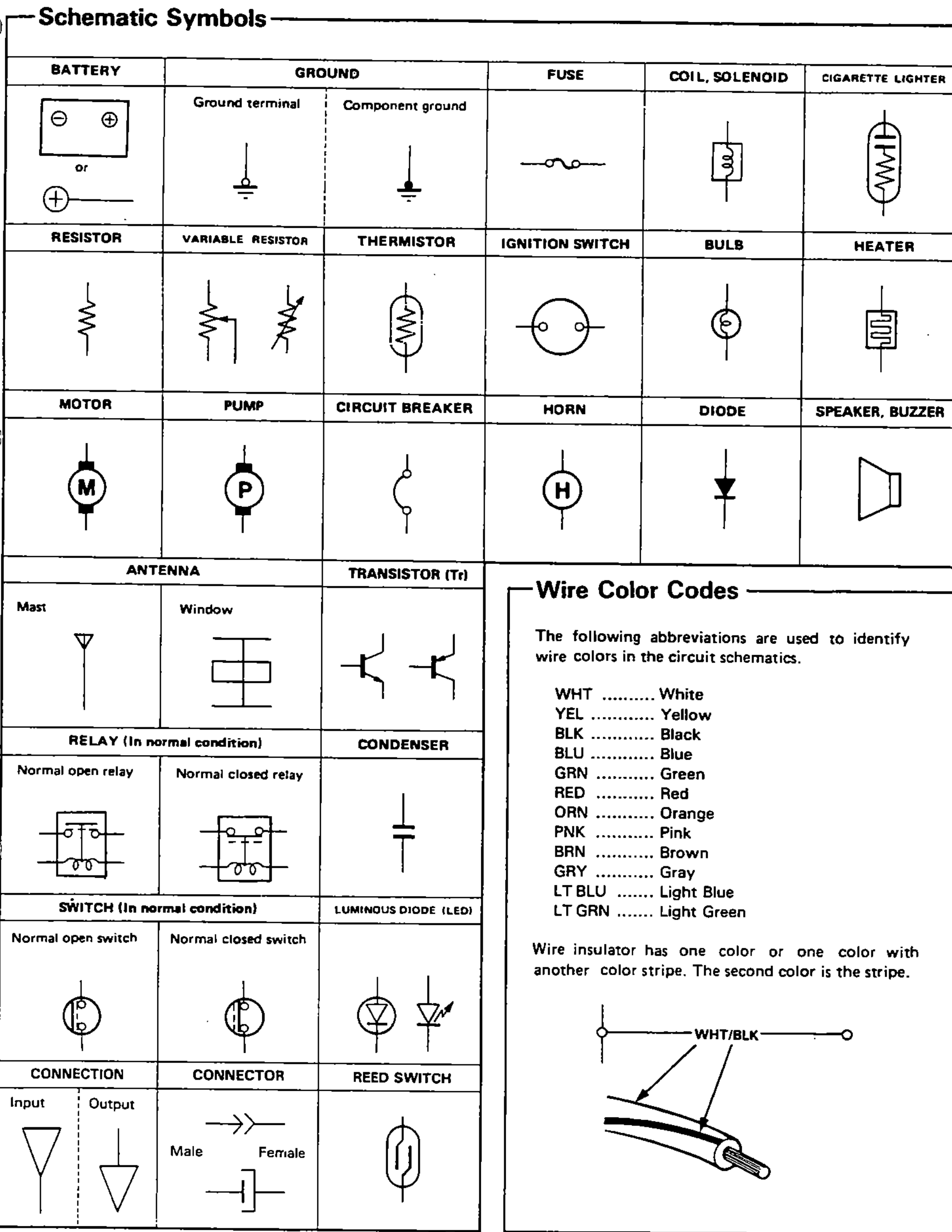 Legend grid of schematic symbols used in the wiring diagrams, each cell showing a component symbol under its name.