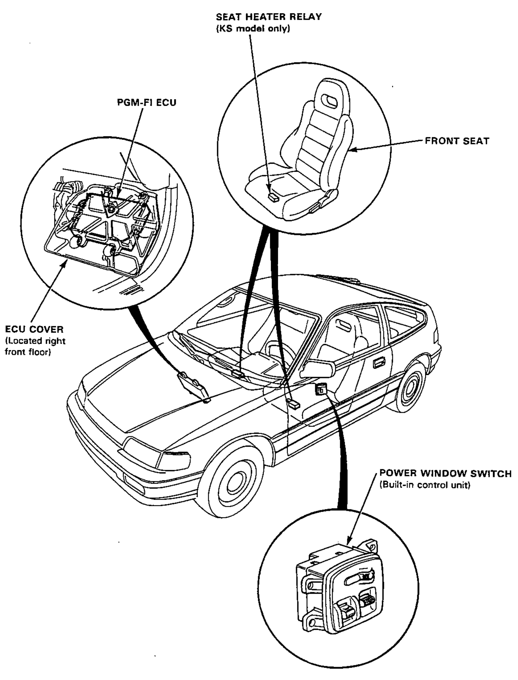 Front three-quarter illustration of the CRX/Civic Coupe with three magnified circular detail views identifying relay/control-unit locations at the door and floor: the PGM-FI ECU under its cover on the right front floor, the seat heater relay under the front seat, and the power window switch (built-in control unit) in the door.