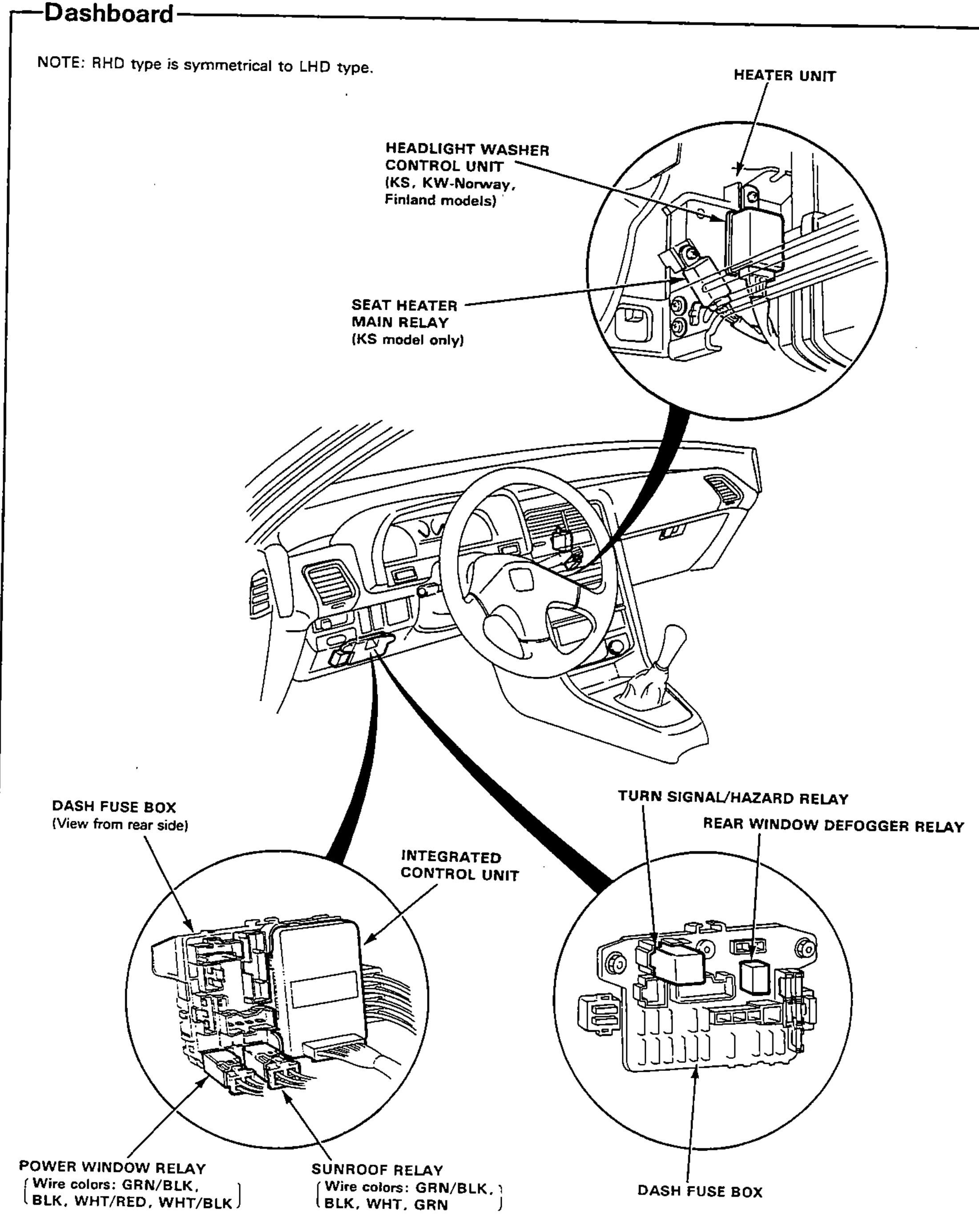 Illustration of the dashboard/instrument-panel area with three magnified circular detail views identifying relay and control-unit locations: the heater unit / headlight washer control unit / seat heater main relay behind the dash, the dash fuse box with integrated control unit and power window/sunroof relays, and the dash fuse box detail with turn signal/hazard relay and rear window defogger relay.